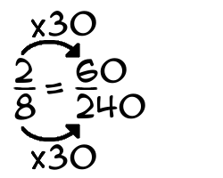 2/8 times 30