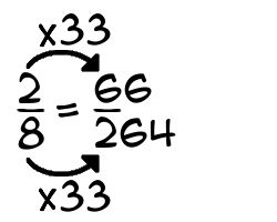 2/8 times 33