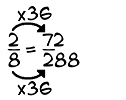 2/8 times 36