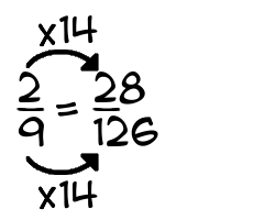 2/9 times 14