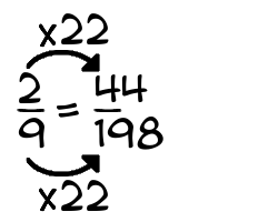 2/9 times 22