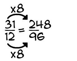 31/12 times 8