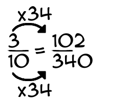 3/10 times 34
