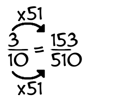 3/10 times 51
