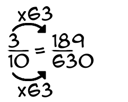 3/10 times 63