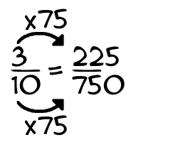 3/10 times 75
