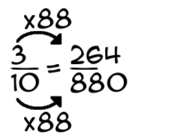 3/10 times 88