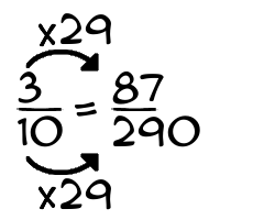 3/10 times 29