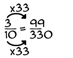 3/10 times 33