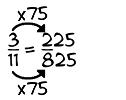 3/11 times 75