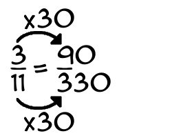 3/11 times 30