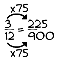 3/12 times 75