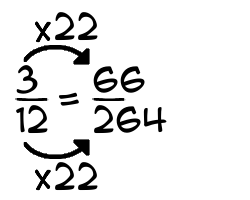 3/12 times 22