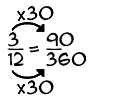 3/12 times 30