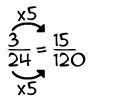 3/24 times 5