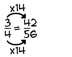 3/4 times 14