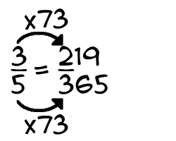 3/5 times 73