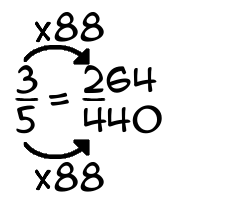 3/5 times 88