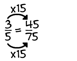 3/5 times 15