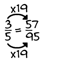 3/5 times 19