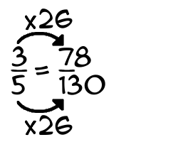 3/5 times 26