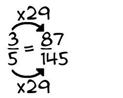 3/5 times 29