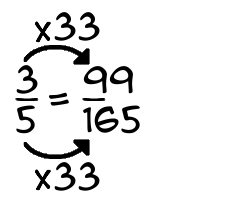 3/5 times 33