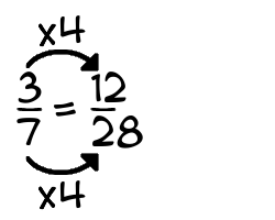 What is 3/7 + 1/4?