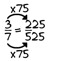 3/7 times 75