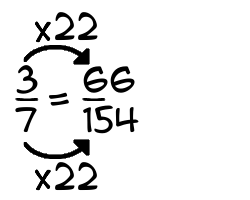 3/7 times 22