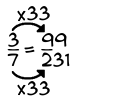 3/7 times 33