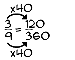3/9 times 40