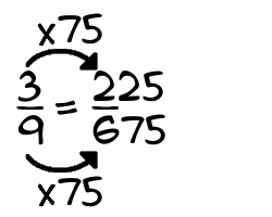 3/9 times 75