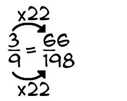 3/9 times 22