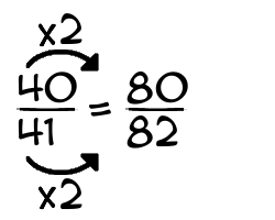 40/41 times 2