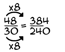 48/30 times 8
