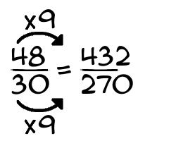48/30 times 9