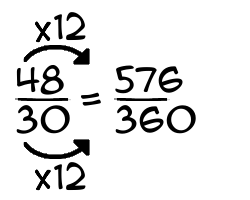 48/30 times 12