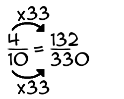 4/10 times 33