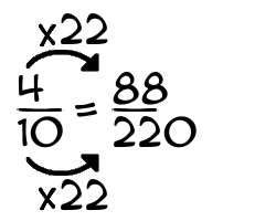 4/10 times 22