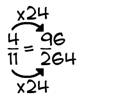 4/11 times 24