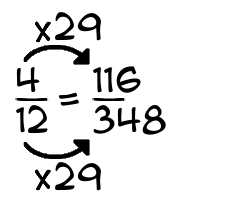 4/12 times 29