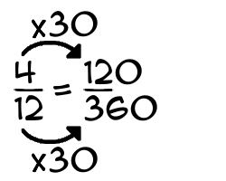 4/12 times 30