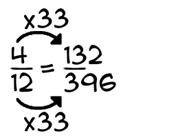 4/12 times 33
