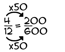 4/12 times 50