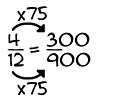 4/12 times 75
