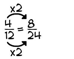 4/12 times 2