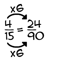 What Is 4/15 + 5/6?
