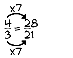 4/3 times 7