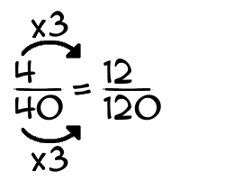 4/40 times 3
